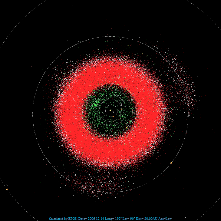 Die Verteilung der Kleinplaneten im Sonnensystem