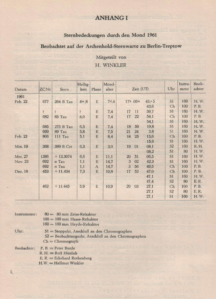 aus Mitteilungen der Archenhold-Sternwarte Nr. 59 Jahresbericht 1961 S.8